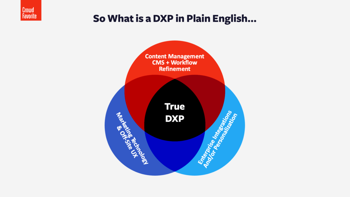 What is a DXP? True DXP circle chart.